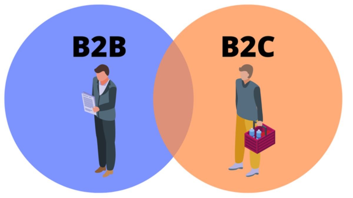 B2B and B2C Marketing Dynamics